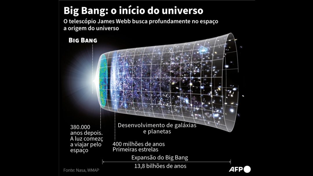 As Incr Veis Primeiras Imagens E Descobertas Do James Webb