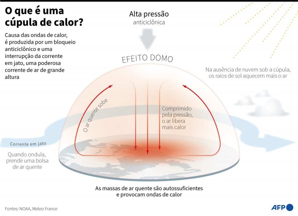 Brasil terá onda de calor excepcional 40ºC a 45ºC e risco à vida