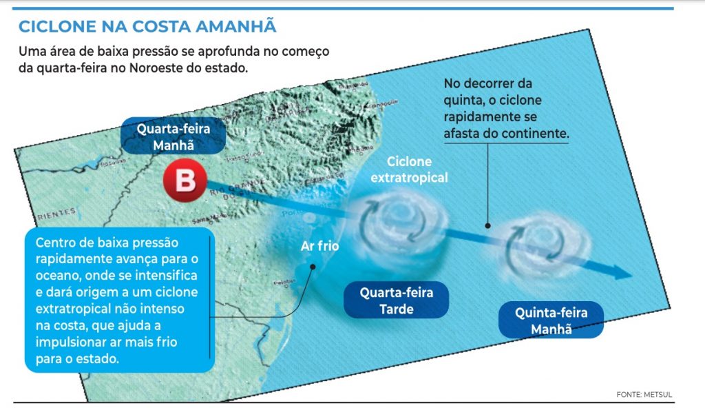 Baixa Press O Trar Chuva Refor Ar O Frio E Formar Ciclone Na Costa