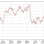 Pacífico em transição dá novos sinais de mudanças
