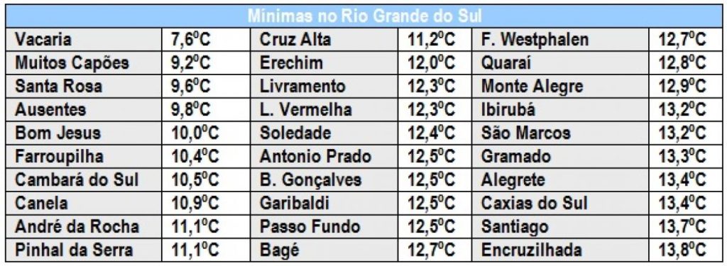 Carnaval com cara de Páscoa no Rio Grande do Sul