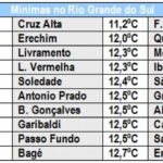 Carnaval com cara de Páscoa no Rio Grande do Sul