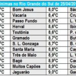 Frio mais intenso da Campanha passará a a ser sentido na Serra