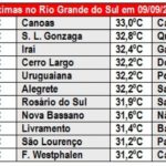 Frente que causou temporais no Uruguai traz chuva, vento e frio após calorão de 35,9ºC no Estado