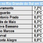 Risco de alagamentos e inundações no Noroeste e Norte do Estado