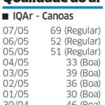 Domingo de instalidade tem chuva forte no Rio Grande do Sul