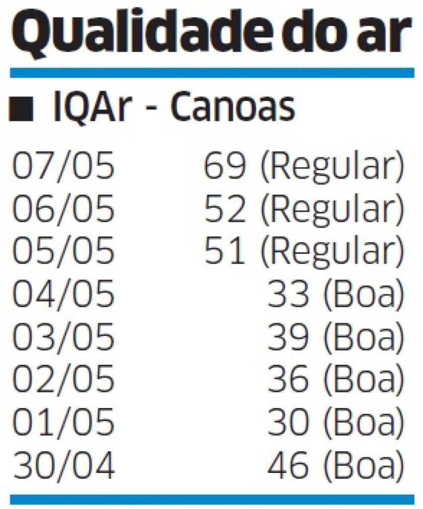 Domingo de instalidade tem chuva forte no Rio Grande do Sul
