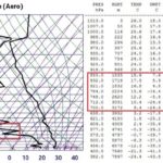 Sul do Brasil tem mínimas de inverno em dia que será tórrido à tarde