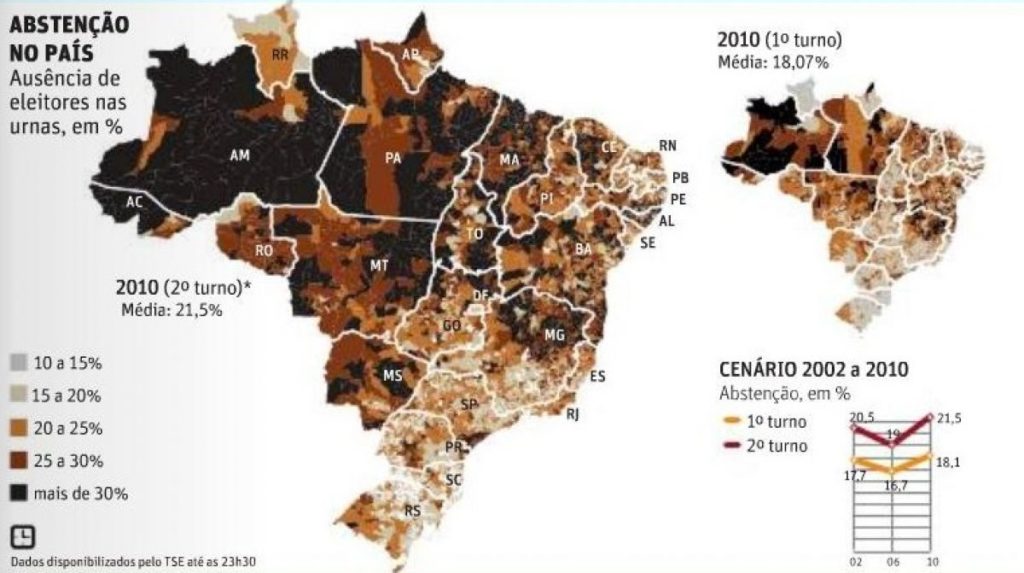 Domingo histórico – Chuva de votos e uma enxurrada de tensão