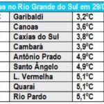 Dias com madrugadas geladas e de nevoeiro no Rio Grande do Sul