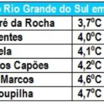 Tornados provocam destruição e morte no Norte do Estado