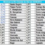 Temperatura abaixo de zero nos três estados do Sul do Brasil