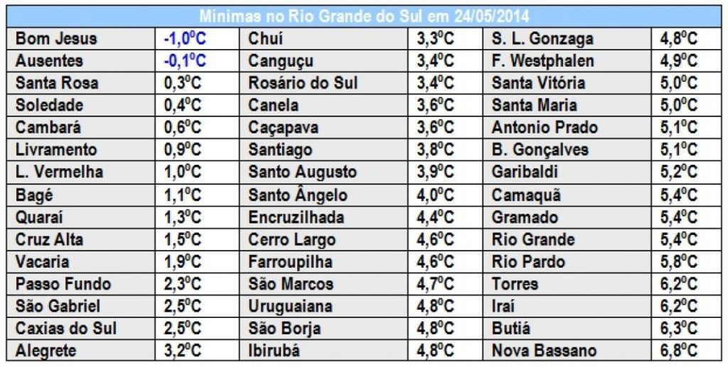 Começo do inverno climático tem dia frio e neve na Argentina