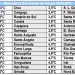 Começo do inverno climático tem dia frio e neve na Argentina