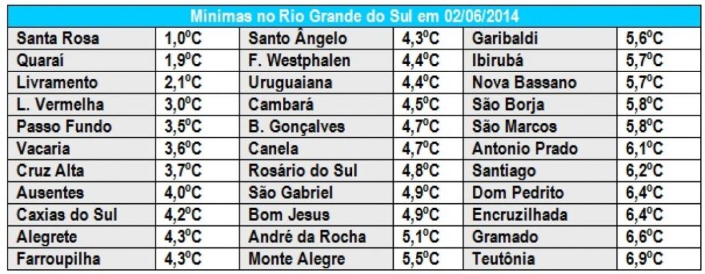 Começa a temporada de furacões do Atlântico Norte
