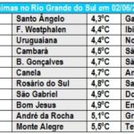 Começa a temporada de furacões do Atlântico Norte