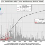 Rio Grande do Sul tem outra madrugada fria neste fim de abril