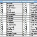 Vórtice ciclônico traz risco de granizo para o Sul do Brasil