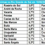 Ar quente ingressará no Rio Grande do Sul e trará quinta de calor