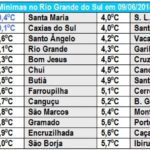 Semana do começo da Copa tem início com frio abaixo de zero