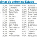 Onda de calor precede períodos com muita chuva e temporais