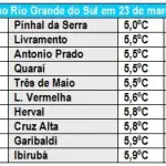 Rio Grande do Sul tem madrugada muito fria e primeira geada do ano