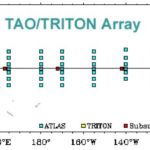 NASA enxerga semelhanças com cenário que levou ao Super El Niño