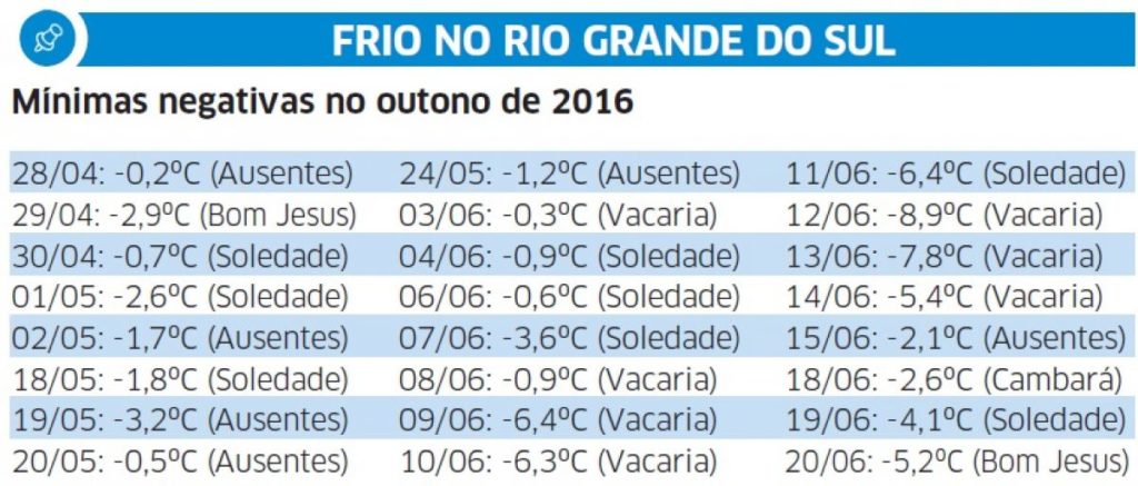 Inverno: a boa e má notícia para quem não agüenta mais tanto frio