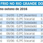 Inverno: a boa e má notícia para quem não agüenta mais tanto frio