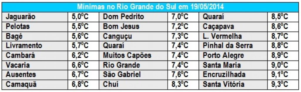 Parte de São Paulo amanhece sob gelo após temporal de granizo