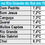 Parte de São Paulo amanhece sob gelo após temporal de granizo