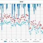 O começo ficto do inverno e a friaca sem fim