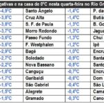 Bye, bye neve ! Agora é a vez da geada e das mínimas extremas !