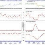 Outra semana de risco inicia com cenário perigoso na Argentina