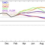Há risco de El Niño forte neste ano?
