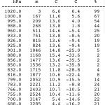 Enorme inversão térmica e smog em Porto Alegre