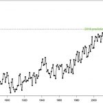 Setembro quente no mundo