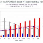 Boletim do Pacífico