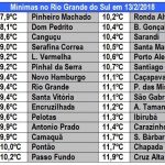 Carnaval fantasiado de Páscoa no Sul do Brasil