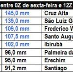 Noroeste gaúcho registra até 145 mm e Estado terá mais chuva forte