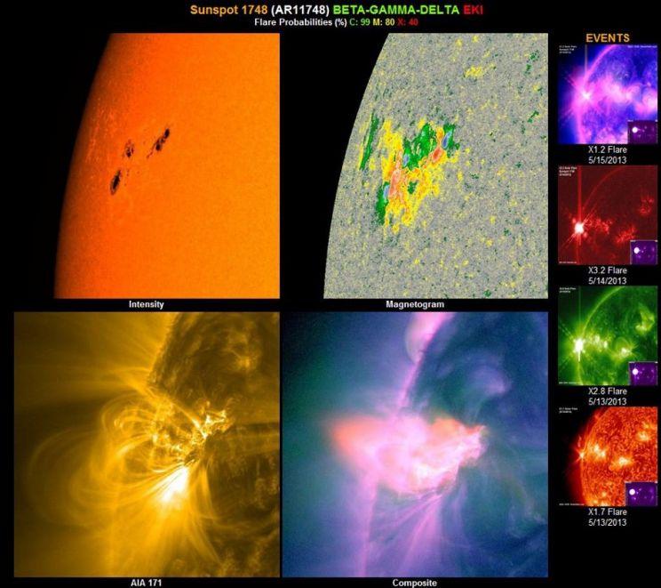 Quarta grande explosão solar registrada nesta semana