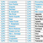 Feriado de Corpus Christi de muito gelo e frio extremo no Estado