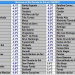 Sábado congelante no Rio Grande do Sul