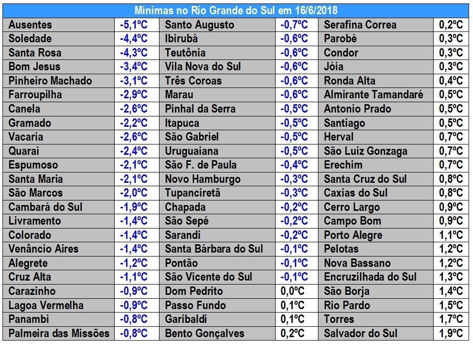 Sábado congelante no Rio Grande do Sul