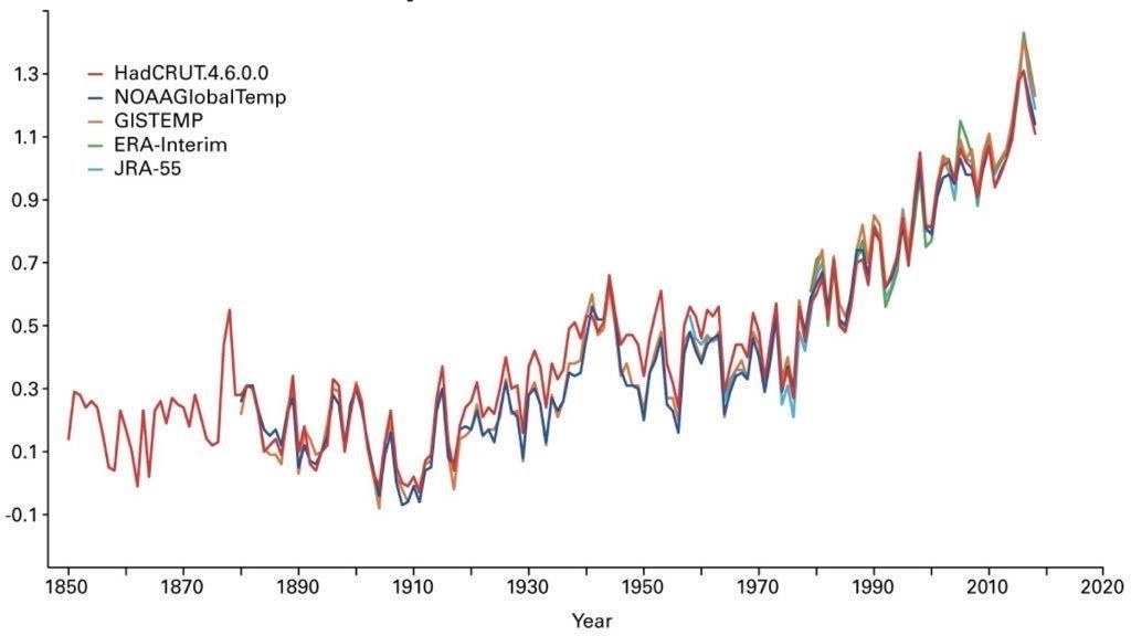 OMM faz novo alerta sobre clima planetário