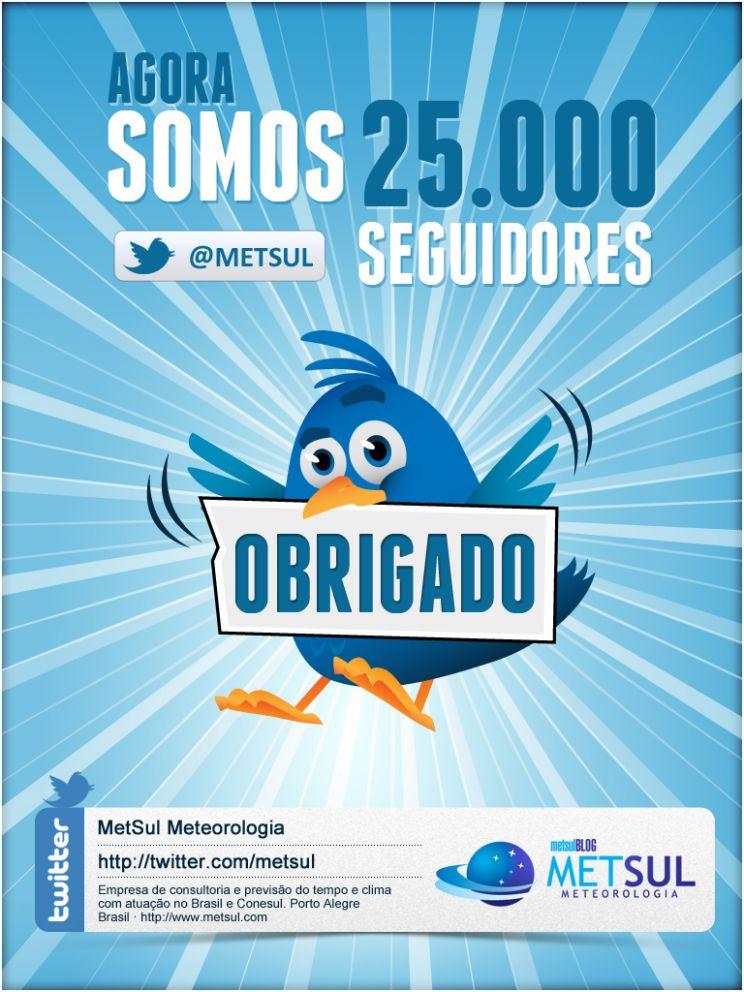 Opinião da MetSul Meteorologia