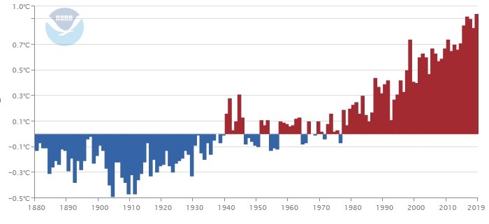 Julho foi o mês mais quente da era moderna no planeta