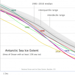 Antártida tem degelo marítimo recorde e por que isso nos importa?