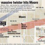 Pode um tornado como dos Estados Unidos atingir o Estado ?