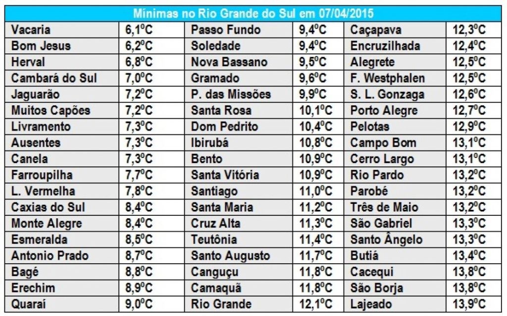 Madrugada fria traz primeira geada do ano no Sul do Brasil